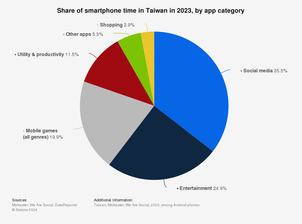 The Dumbphone Resurgence: A critical look